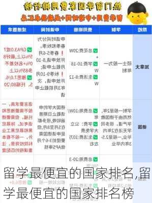 留学最便宜的国家排名,留学最便宜的国家排名榜-第3张图片-豌豆旅游网