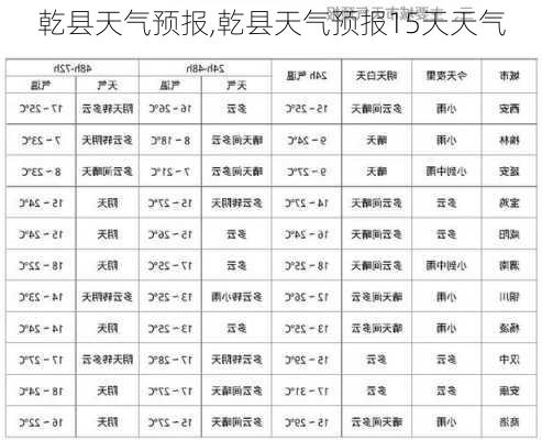 乾县天气预报,乾县天气预报15天天气-第2张图片-豌豆旅游网