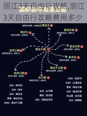 丽江3天自由行攻略,丽江3天自由行攻略费用多少-第1张图片-豌豆旅游网