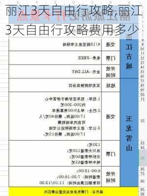 丽江3天自由行攻略,丽江3天自由行攻略费用多少-第2张图片-豌豆旅游网