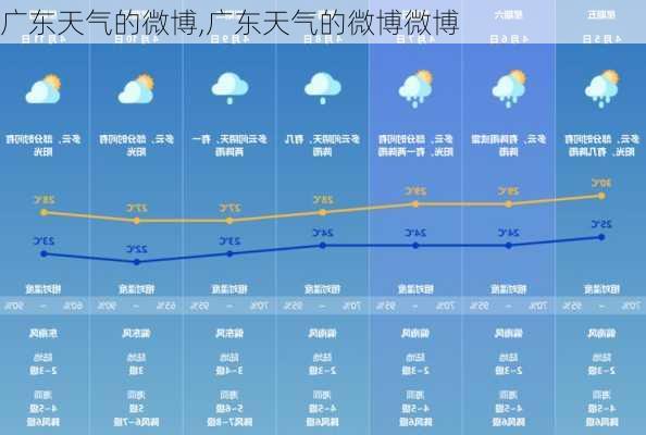 广东天气的微博,广东天气的微博微博-第2张图片-豌豆旅游网