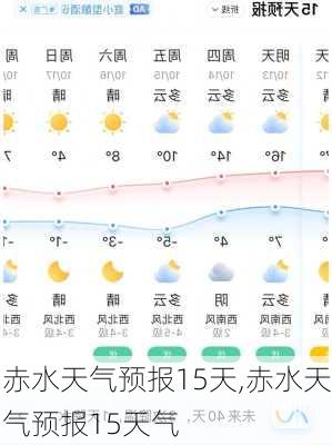 赤水天气预报15天,赤水天气预报15天气-第3张图片-豌豆旅游网