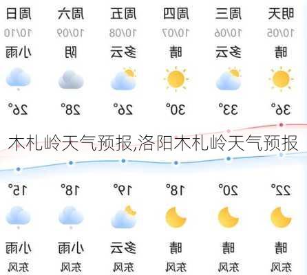 木札岭天气预报,洛阳木札岭天气预报-第3张图片-豌豆旅游网