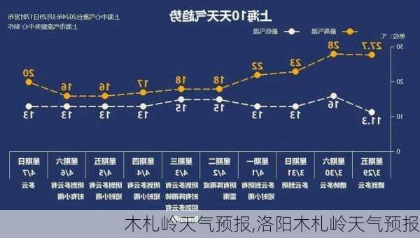 木札岭天气预报,洛阳木札岭天气预报-第2张图片-豌豆旅游网