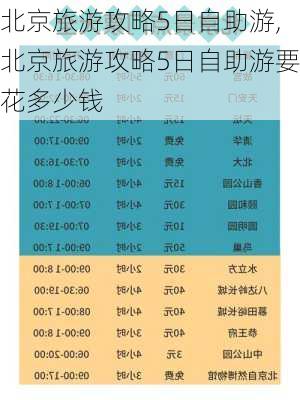 北京旅游攻略5日自助游,北京旅游攻略5日自助游要花多少钱-第2张图片-豌豆旅游网