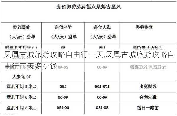 凤凰古城旅游攻略自由行三天,凤凰古城旅游攻略自由行三天多少钱