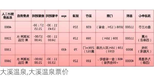 大溪温泉,大溪温泉票价-第2张图片-豌豆旅游网