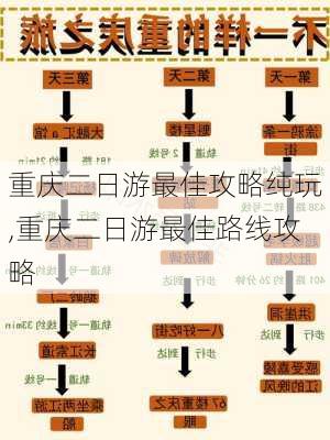 重庆二日游最佳攻略纯玩,重庆二日游最佳路线攻略-第3张图片-豌豆旅游网