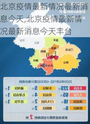 北京疫情最新情况最新消息今天,北京疫情最新情况最新消息今天丰台-第2张图片-豌豆旅游网