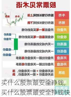 买什么股票最安全挣钱,买什么股票最安全挣钱快-第3张图片-豌豆旅游网