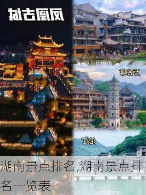 湖南景点排名,湖南景点排名一览表-第2张图片-豌豆旅游网