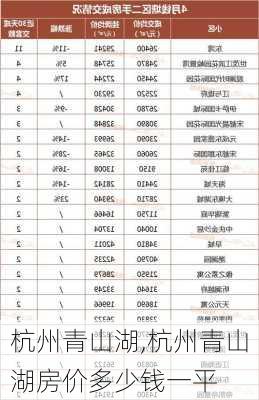 杭州青山湖,杭州青山湖房价多少钱一平-第2张图片-豌豆旅游网