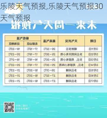 乐陵天气预报,乐陵天气预报30天气预报-第1张图片-豌豆旅游网