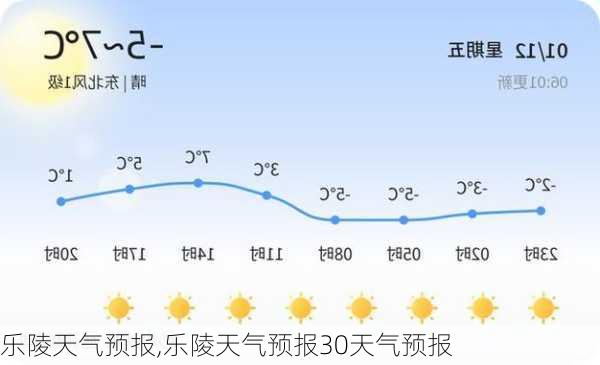 乐陵天气预报,乐陵天气预报30天气预报-第2张图片-豌豆旅游网