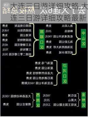 大连三日游详细攻略,大连三日游详细攻略最新-第1张图片-豌豆旅游网