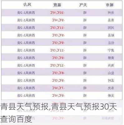 青县天气预报,青县天气预报30天查询百度-第3张图片-豌豆旅游网