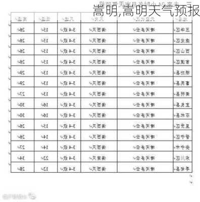 嵩明,嵩明天气预报-第2张图片-豌豆旅游网