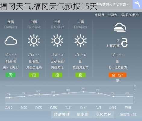 福冈天气,福冈天气预报15天-第2张图片-豌豆旅游网