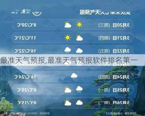 最准天气预报,最准天气预报软件排名第一