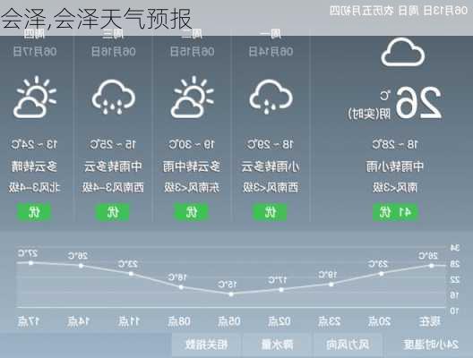 会泽,会泽天气预报-第3张图片-豌豆旅游网