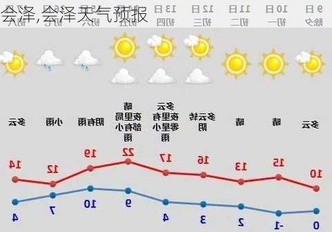 会泽,会泽天气预报-第1张图片-豌豆旅游网