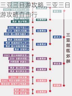 三亚三日游攻略,三亚三日游攻略自由行-第1张图片-豌豆旅游网