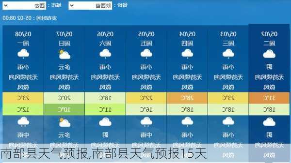 南部县天气预报,南部县天气预报15天-第2张图片-豌豆旅游网