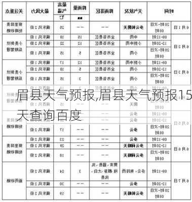 眉县天气预报,眉县天气预报15天查询百度-第1张图片-豌豆旅游网