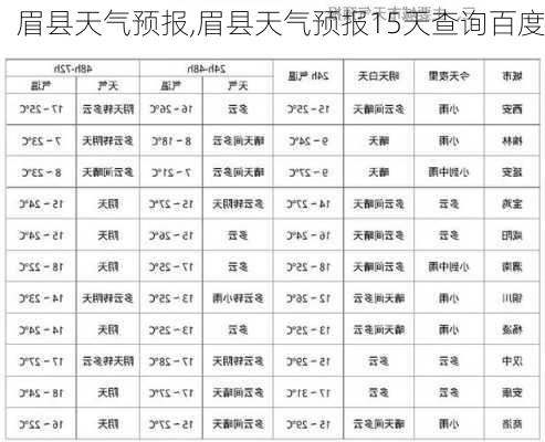 眉县天气预报,眉县天气预报15天查询百度-第2张图片-豌豆旅游网