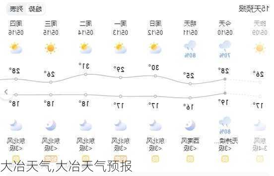 大冶天气,大冶天气预报-第3张图片-豌豆旅游网