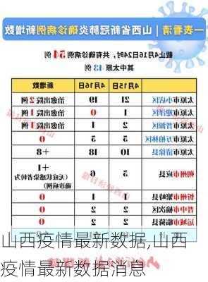 山西疫情最新数据,山西疫情最新数据消息-第2张图片-豌豆旅游网