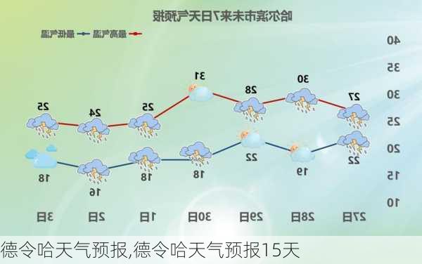 德令哈天气预报,德令哈天气预报15天