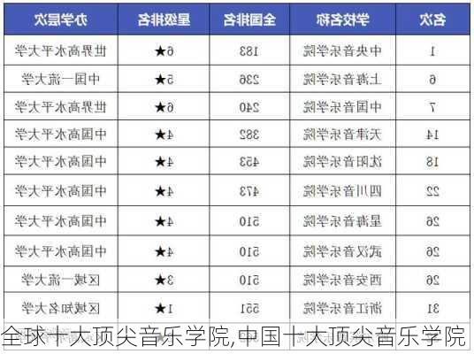 全球十大顶尖音乐学院,中国十大顶尖音乐学院-第2张图片-豌豆旅游网