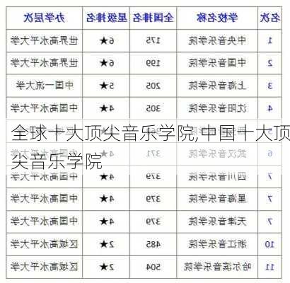 全球十大顶尖音乐学院,中国十大顶尖音乐学院-第1张图片-豌豆旅游网