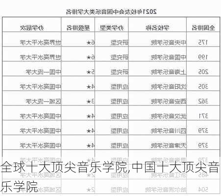 全球十大顶尖音乐学院,中国十大顶尖音乐学院-第3张图片-豌豆旅游网