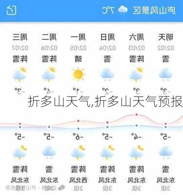 折多山天气,折多山天气预报