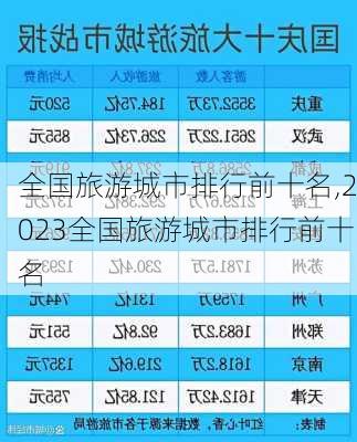 全国旅游城市排行前十名,2023全国旅游城市排行前十名-第2张图片-豌豆旅游网