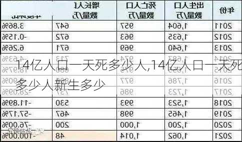 14亿人口一天死多少人,14亿人口一天死多少人新生多少-第2张图片-豌豆旅游网