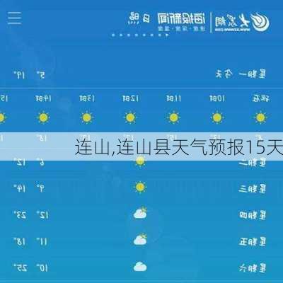 连山,连山县天气预报15天-第2张图片-豌豆旅游网