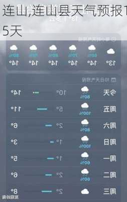 连山,连山县天气预报15天