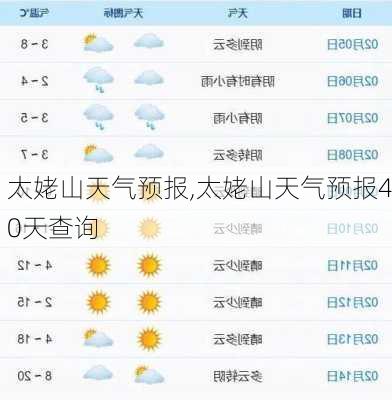 太姥山天气预报,太姥山天气预报40天查询-第2张图片-豌豆旅游网