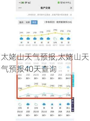 太姥山天气预报,太姥山天气预报40天查询-第1张图片-豌豆旅游网