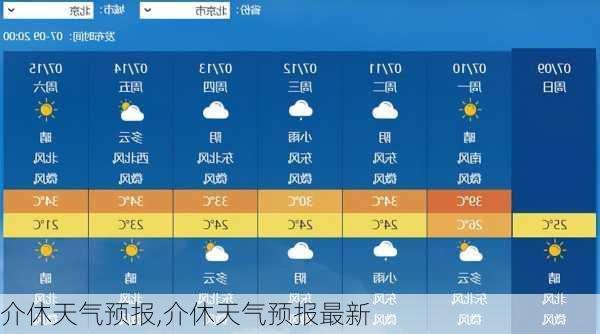 介休天气预报,介休天气预报最新