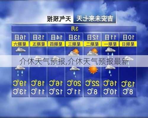 介休天气预报,介休天气预报最新-第3张图片-豌豆旅游网