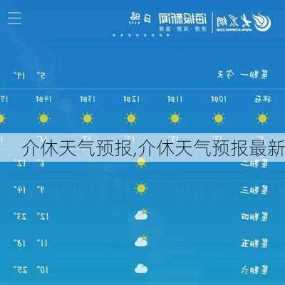 介休天气预报,介休天气预报最新-第2张图片-豌豆旅游网