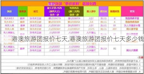 港澳旅游团报价七天,港澳旅游团报价七天多少钱-第1张图片-豌豆旅游网