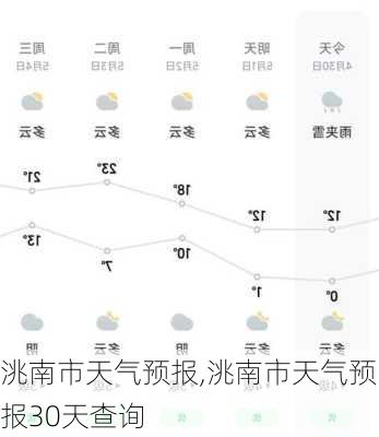 洮南市天气预报,洮南市天气预报30天查询-第2张图片-豌豆旅游网