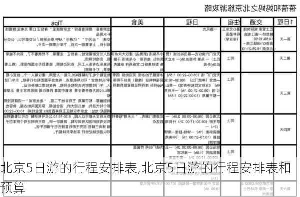 北京5日游的行程安排表,北京5日游的行程安排表和预算-第3张图片-豌豆旅游网