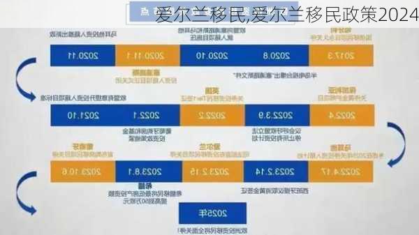 爱尔兰移民,爱尔兰移民政策2024-第3张图片-豌豆旅游网