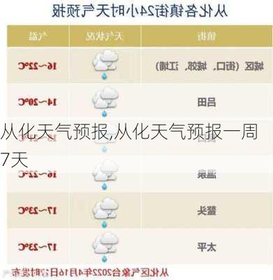 从化天气预报,从化天气预报一周 7天-第3张图片-豌豆旅游网